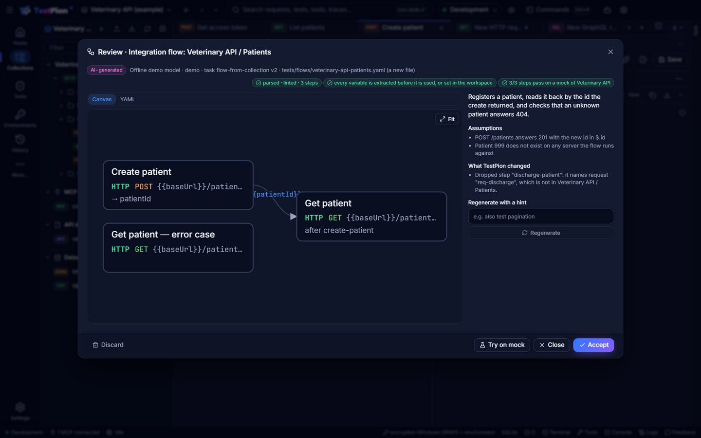 The review of an AI-generated flow on a canvas preview: create a patient, read it back, an unknown patient answers 404; the badges parsed and linted, every variable extracted before it is used, 3 of 3 steps pass on a mock; the summary, the assumptions, what TestPion changed (a step naming a request that is not in the folder, dropped), Regenerate with a hint, Discard, Try on mock and Accept