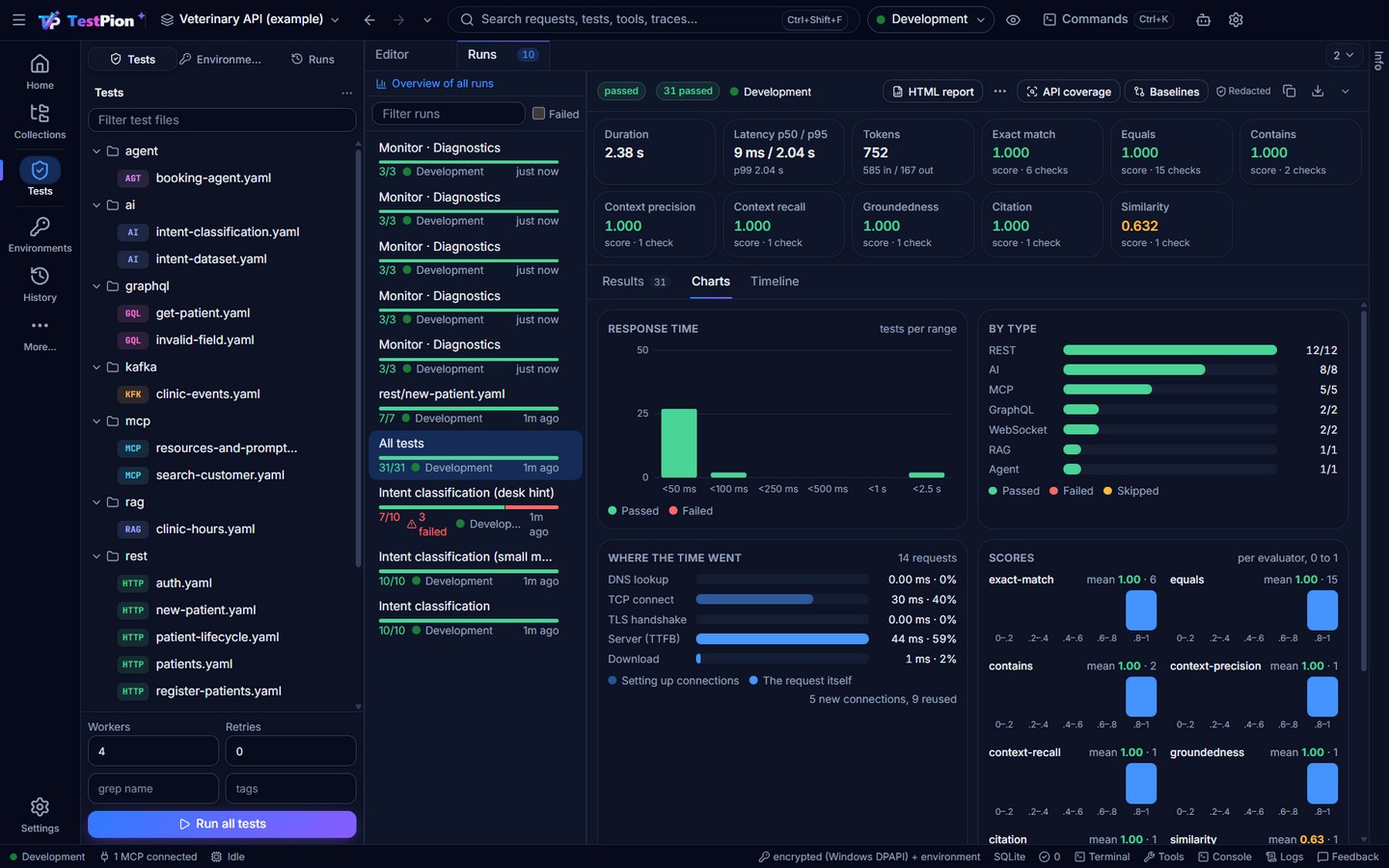 The Charts tab of a test run: response-time histogram, results by type, evaluator score distributions and the slowest tests